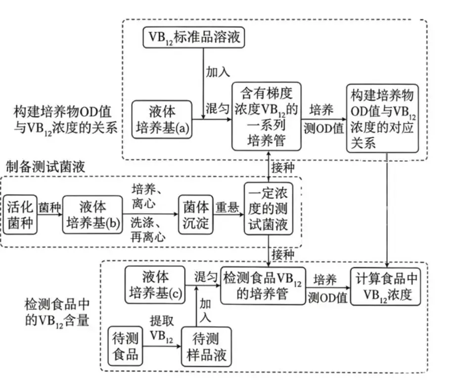 2026年江西省  生物学高考真题 文后附下载链接-第8张图片-四季读书网