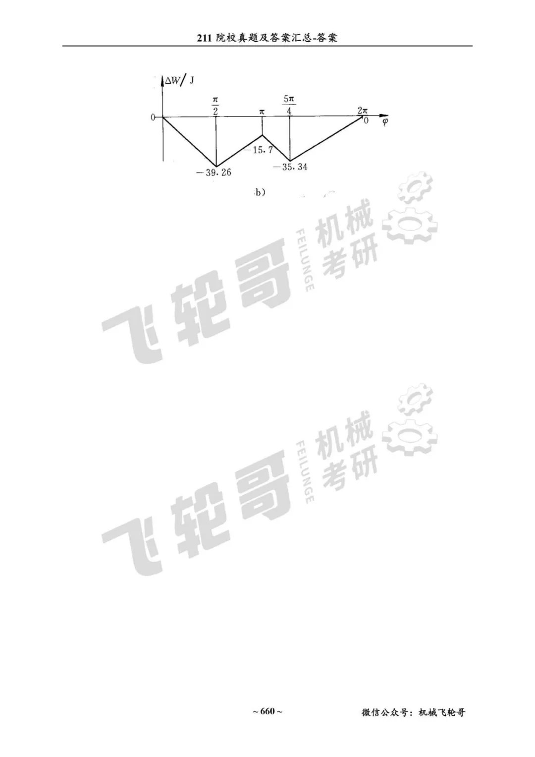 免费领!机械考研90+院校真题及答案分享-第42张图片-四季读书网