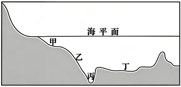 2026年山东省地理中考真题,点击底部“阅读原文”,即可获得下载链接!-第11张图片-四季读书网