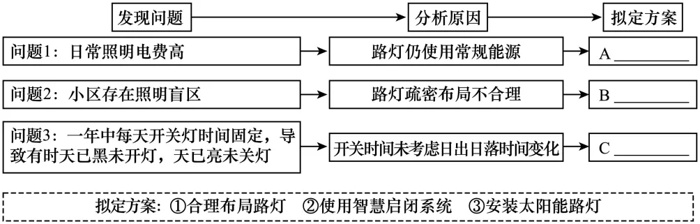 2026年山东省地理中考真题,点击底部“阅读原文”,即可获得下载链接!-第15张图片-四季读书网