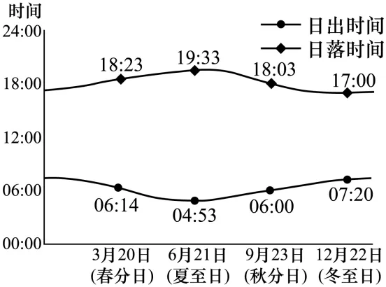 2026年山东省地理中考真题,点击底部“阅读原文”,即可获得下载链接!-第16张图片-四季读书网