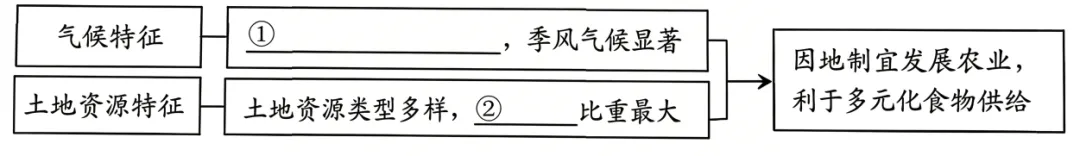2026年山东省地理中考真题,点击底部“阅读原文”,即可获得下载链接!-第23张图片-四季读书网