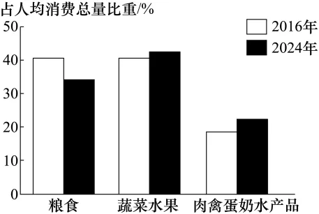 2026年山东省地理中考真题,点击底部“阅读原文”,即可获得下载链接!-第24张图片-四季读书网