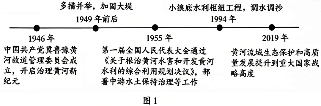 2026年山东省地理中考真题,点击底部“阅读原文”,即可获得下载链接!-第25张图片-四季读书网