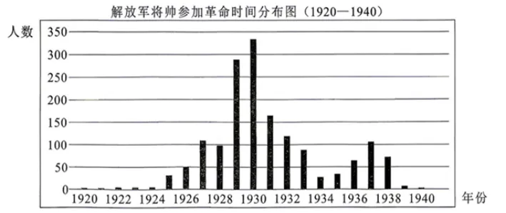 【真题】2026年高考湖北历史试题(附参考答案)-第7张图片-四季读书网