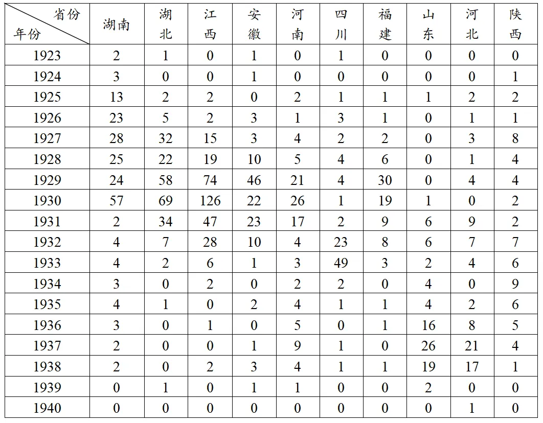 【真题】2026年高考湖北历史试题(附参考答案)-第8张图片-四季读书网