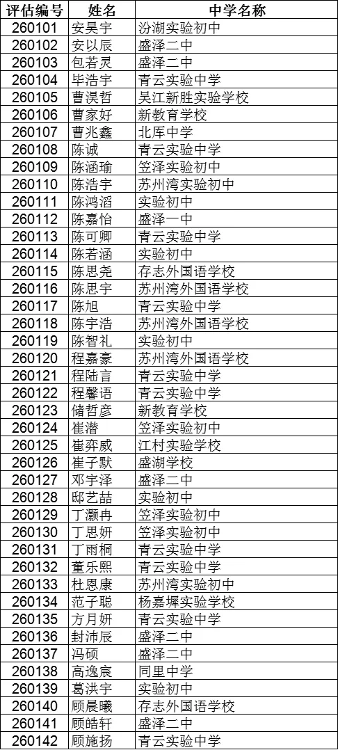 震泽中学、吴江中学···2026吴江区中考自主招生面试名单汇总!-第2张图片-四季读书网