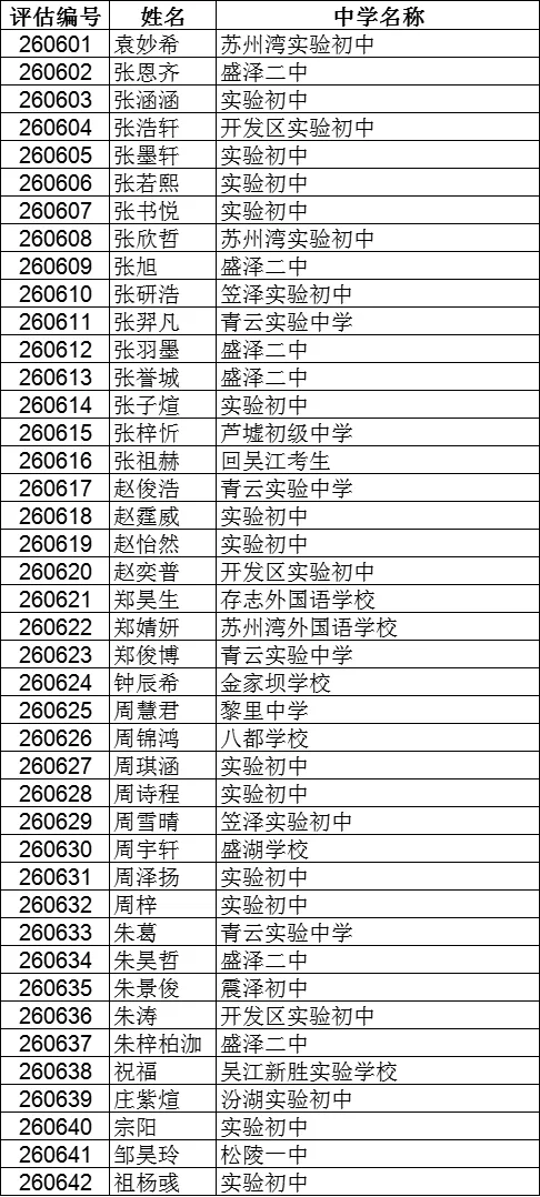 震泽中学、吴江中学···2026吴江区中考自主招生面试名单汇总!-第7张图片-四季读书网