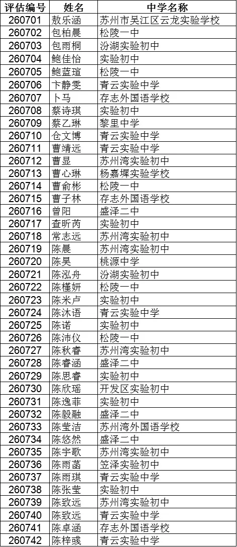 震泽中学、吴江中学···2026吴江区中考自主招生面试名单汇总!-第8张图片-四季读书网