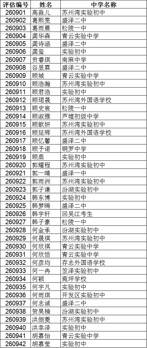 震泽中学、吴江中学···2026吴江区中考自主招生面试名单汇总!-第10张图片-四季读书网