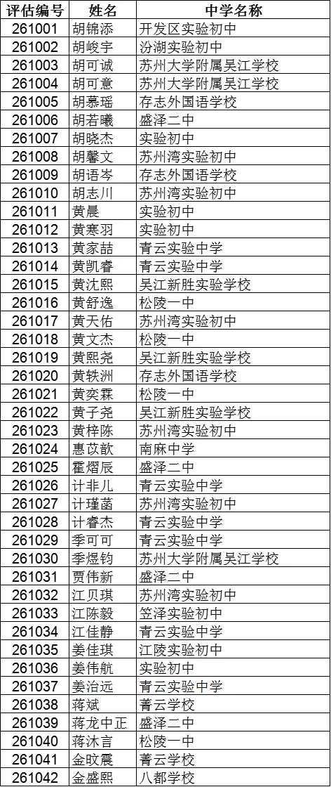 震泽中学、吴江中学···2026吴江区中考自主招生面试名单汇总!-第11张图片-四季读书网