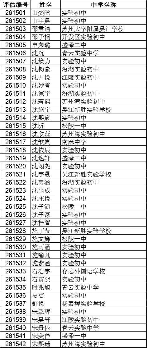 震泽中学、吴江中学···2026吴江区中考自主招生面试名单汇总!-第16张图片-四季读书网