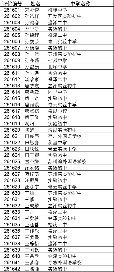 震泽中学、吴江中学···2026吴江区中考自主招生面试名单汇总!-第17张图片-四季读书网