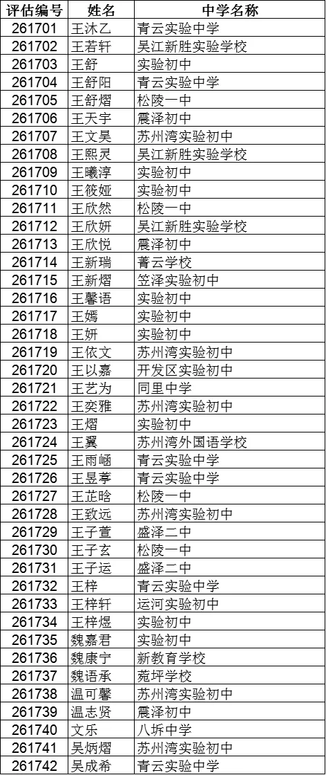 震泽中学、吴江中学···2026吴江区中考自主招生面试名单汇总!-第18张图片-四季读书网