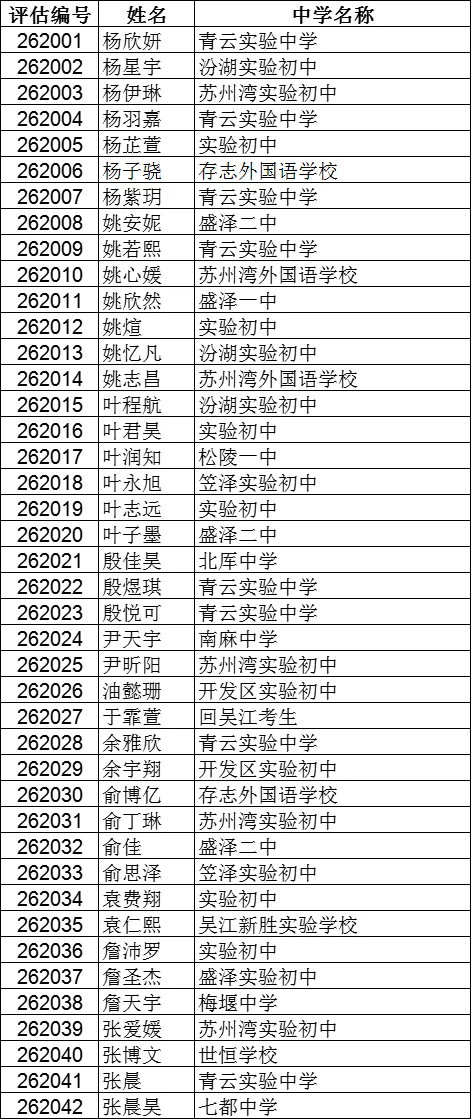 震泽中学、吴江中学···2026吴江区中考自主招生面试名单汇总!-第21张图片-四季读书网