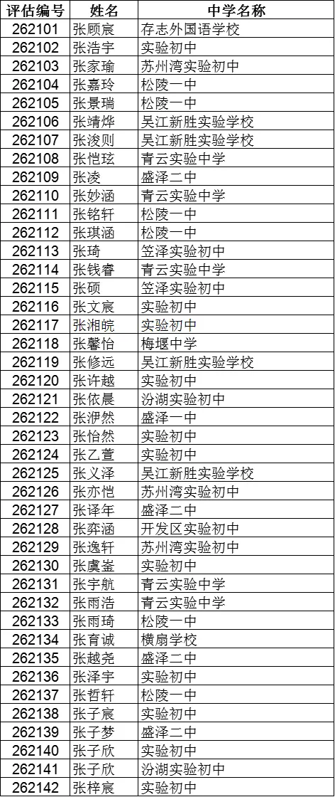 震泽中学、吴江中学···2026吴江区中考自主招生面试名单汇总!-第22张图片-四季读书网