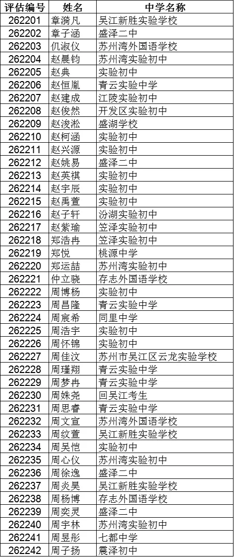 震泽中学、吴江中学···2026吴江区中考自主招生面试名单汇总!-第23张图片-四季读书网