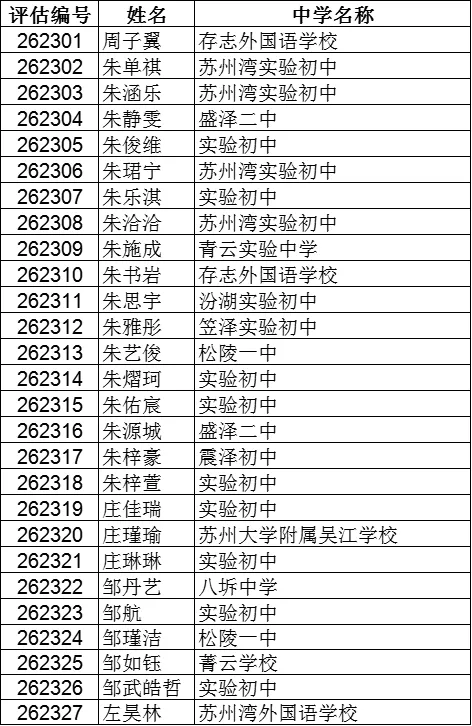 震泽中学、吴江中学···2026吴江区中考自主招生面试名单汇总!-第24张图片-四季读书网