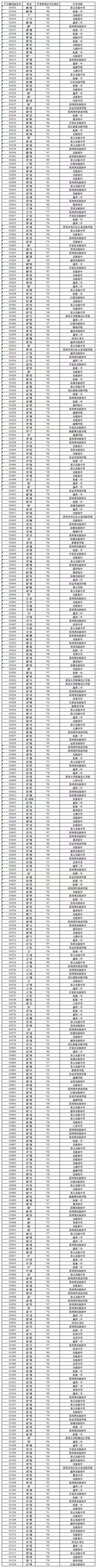 震泽中学、吴江中学···2026吴江区中考自主招生面试名单汇总!-第27张图片-四季读书网