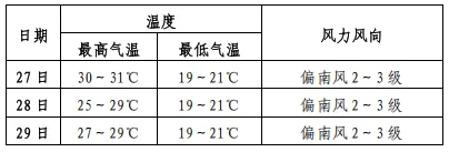 长春市中考期间多雷雨天气,考生需注意防雨防雷-第1张图片-四季读书网