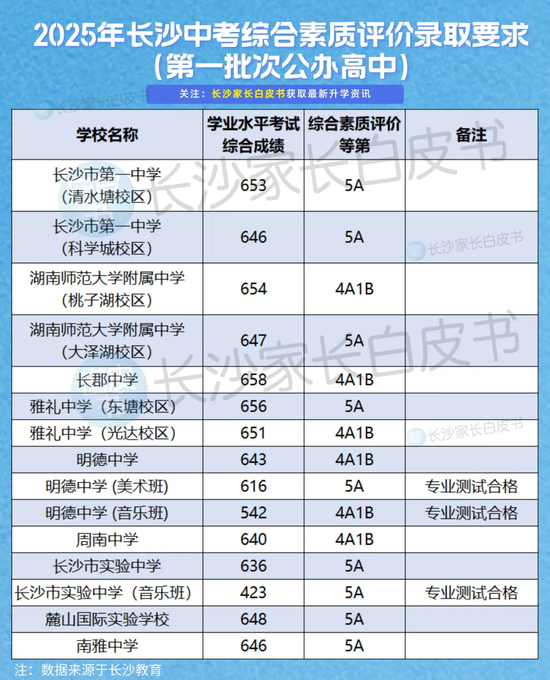 含D没有高中读!2026年长沙中考综评成绩可查了,影响高中录取!-第5张图片-四季读书网