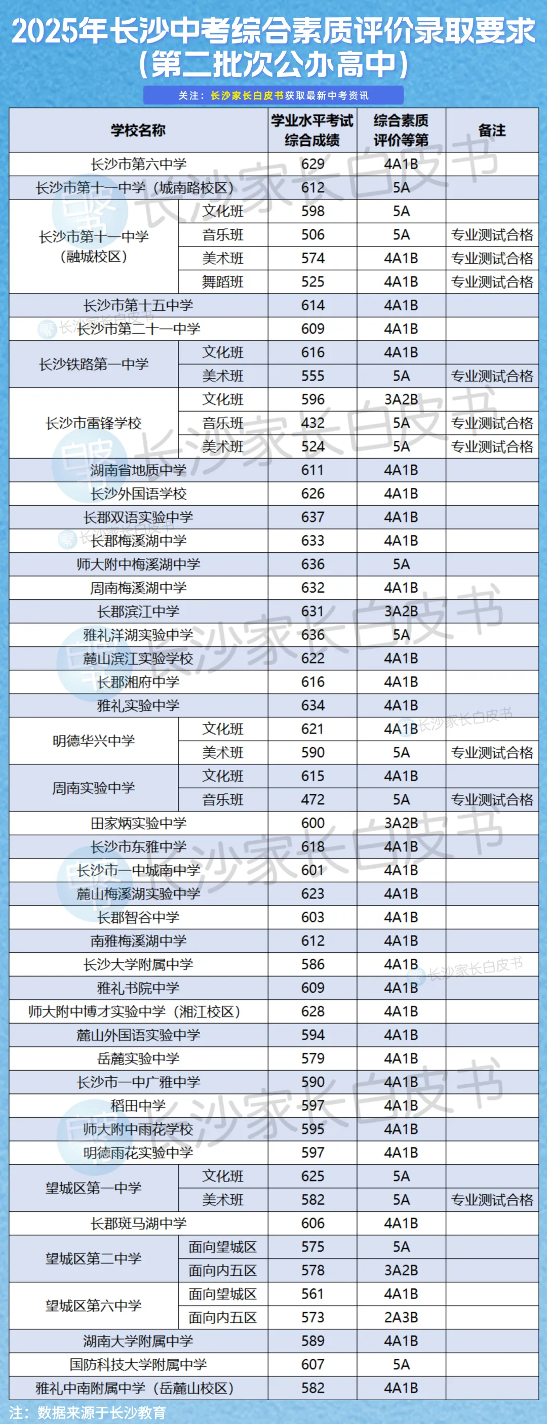 含D没有高中读!2026年长沙中考综评成绩可查了,影响高中录取!-第6张图片-四季读书网