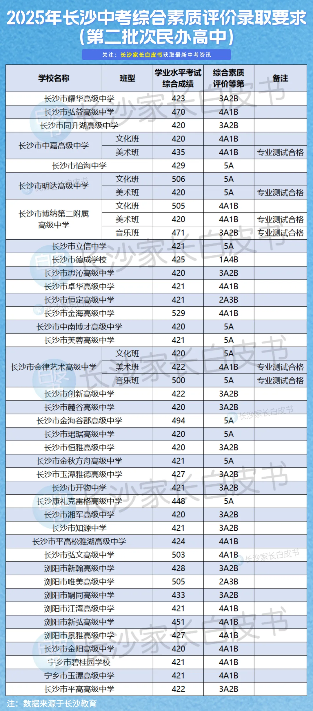 含D没有高中读!2026年长沙中考综评成绩可查了,影响高中录取!-第7张图片-四季读书网
