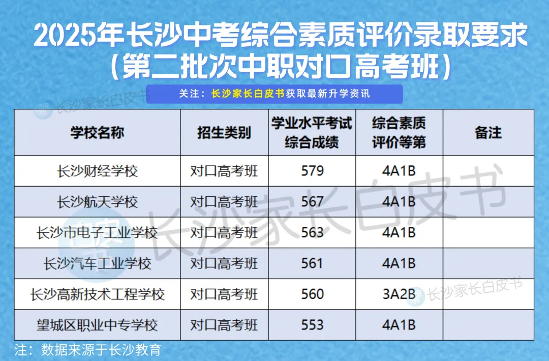 含D没有高中读!2026年长沙中考综评成绩可查了,影响高中录取!-第8张图片-四季读书网
