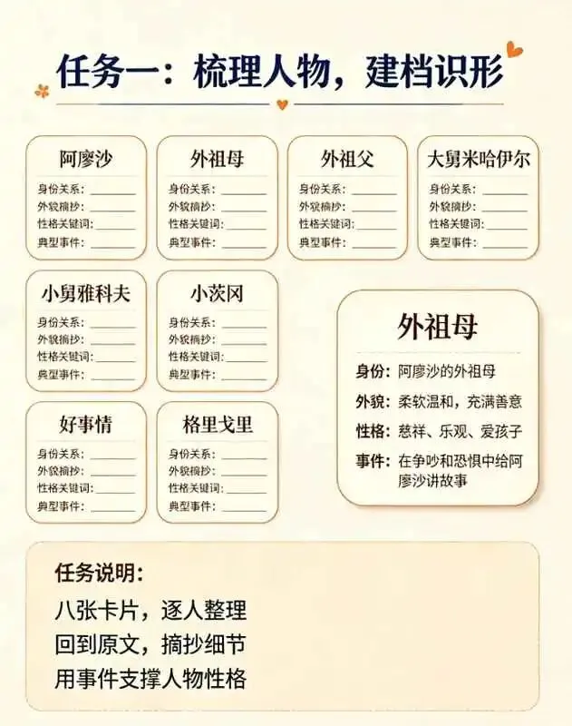 从湖北2026年中考命题转向,看五升六暑假《童年》的项目化阅读-第2张图片-四季读书网