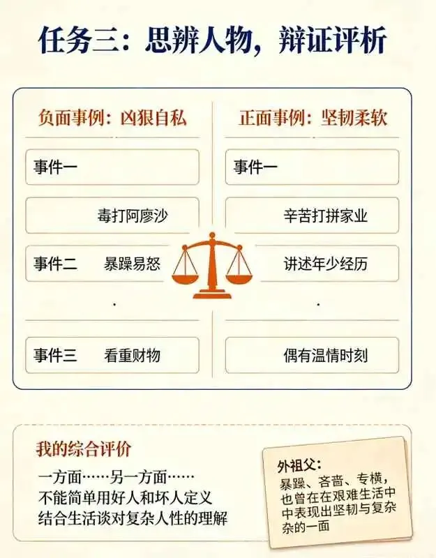从湖北2026年中考命题转向,看五升六暑假《童年》的项目化阅读-第4张图片-四季读书网