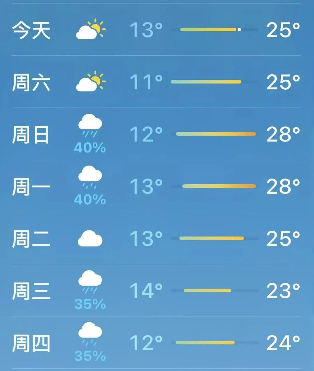 高考放分释压力,中考蓄力启新程|来六盘山赴一场青春之旅-第19张图片-四季读书网
