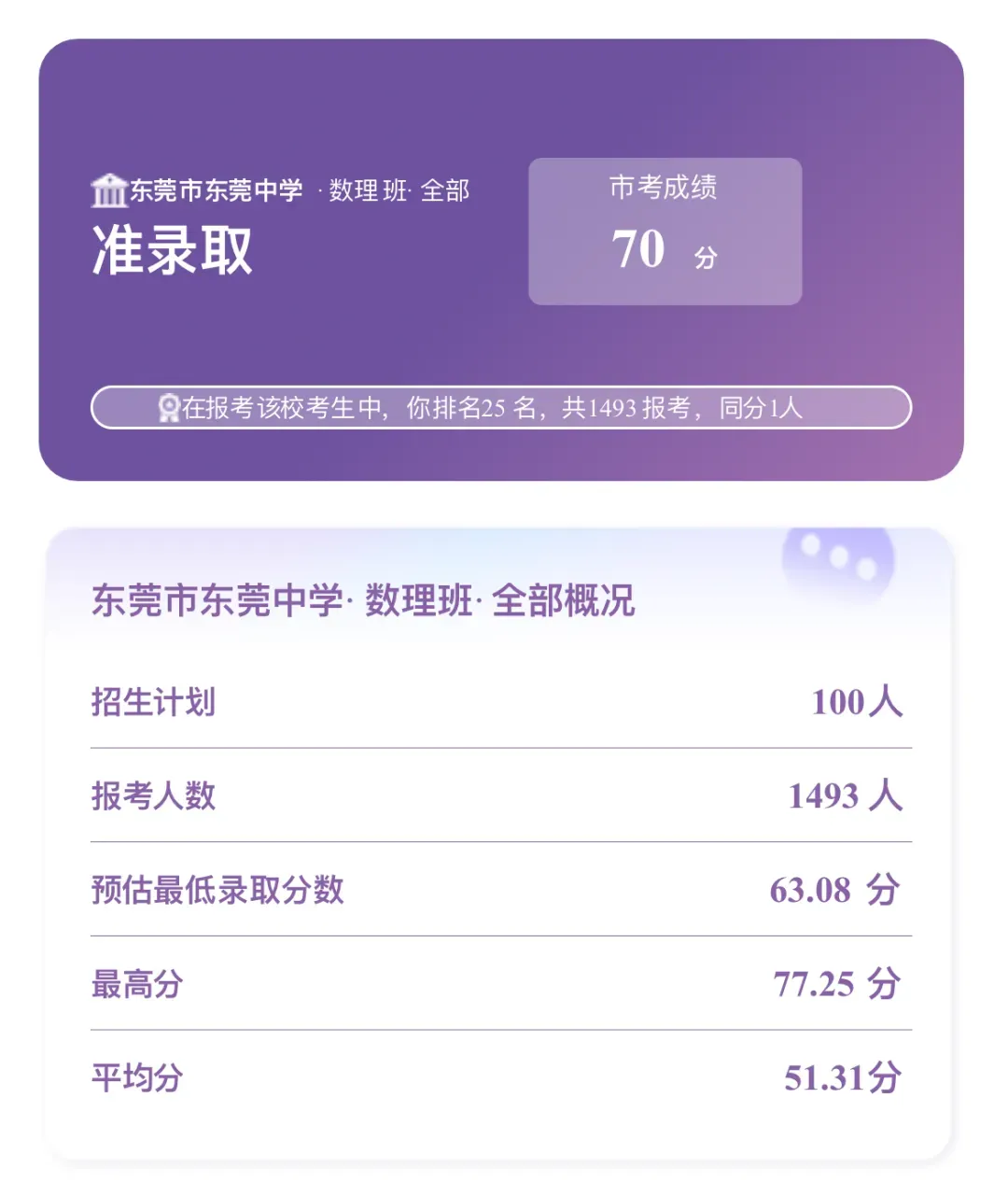 倒计时冲刺!东莞中考押题、历年真题、名校模考卷必刷-第10张图片-四季读书网