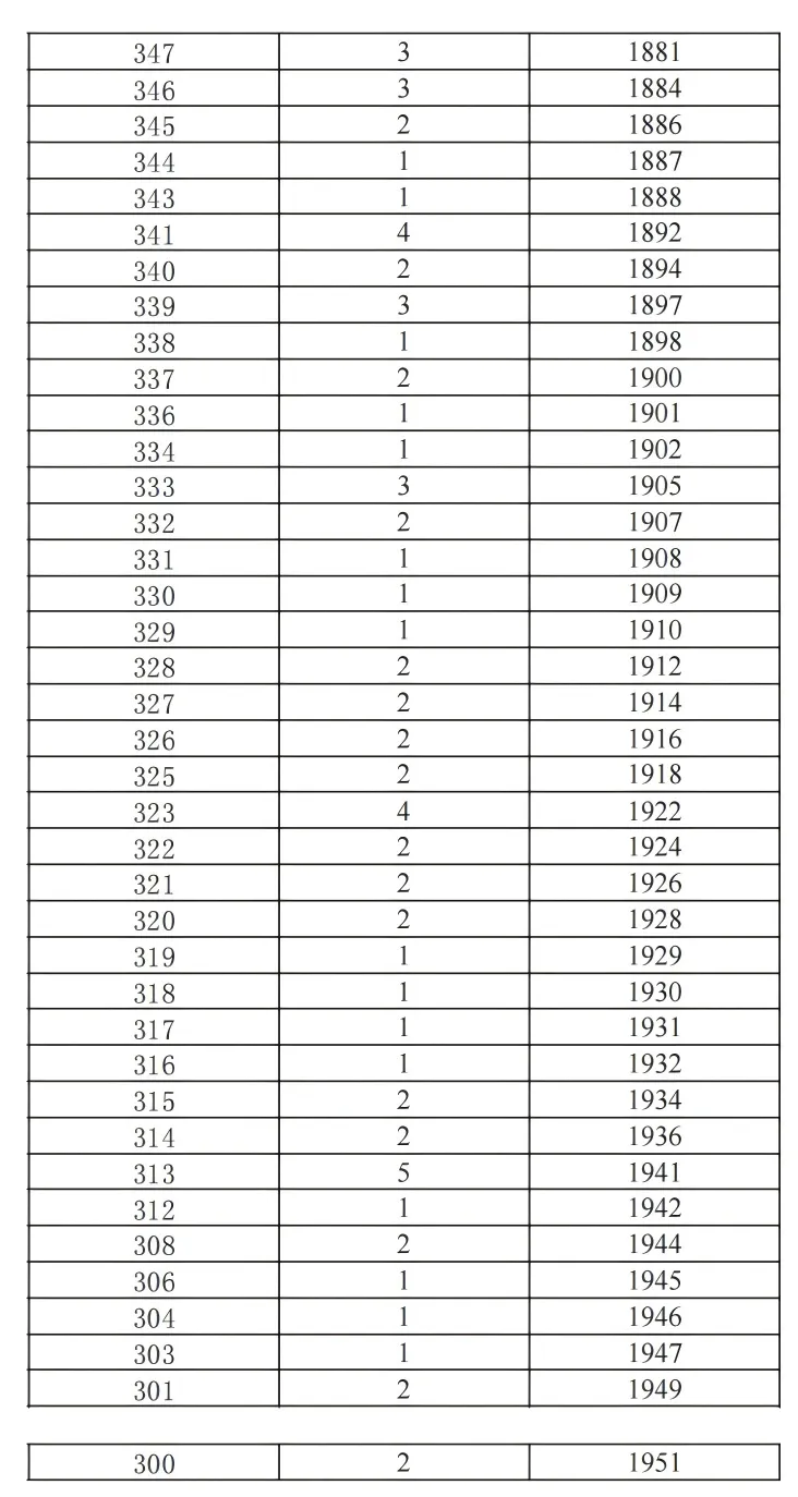 2026云南中考家长一定要知道的 | 云南省各地州中考2025年一分一段表合集-第36张图片-四季读书网
