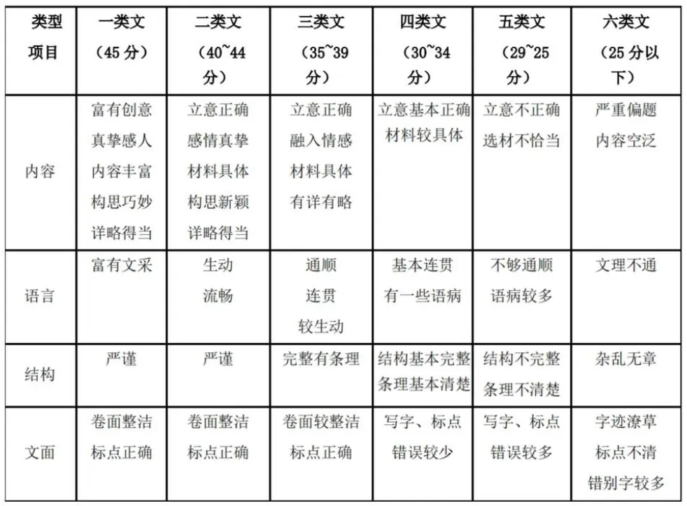 2026深圳中考作文真题深度解析——这段路,我想跑起来-第1张图片-四季读书网