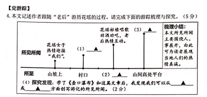 倒计时2天!这份「上分」指南,拆解各地真题,一站式搞定游记、演讲、说明文,掌握必提分!-第28张图片-四季读书网