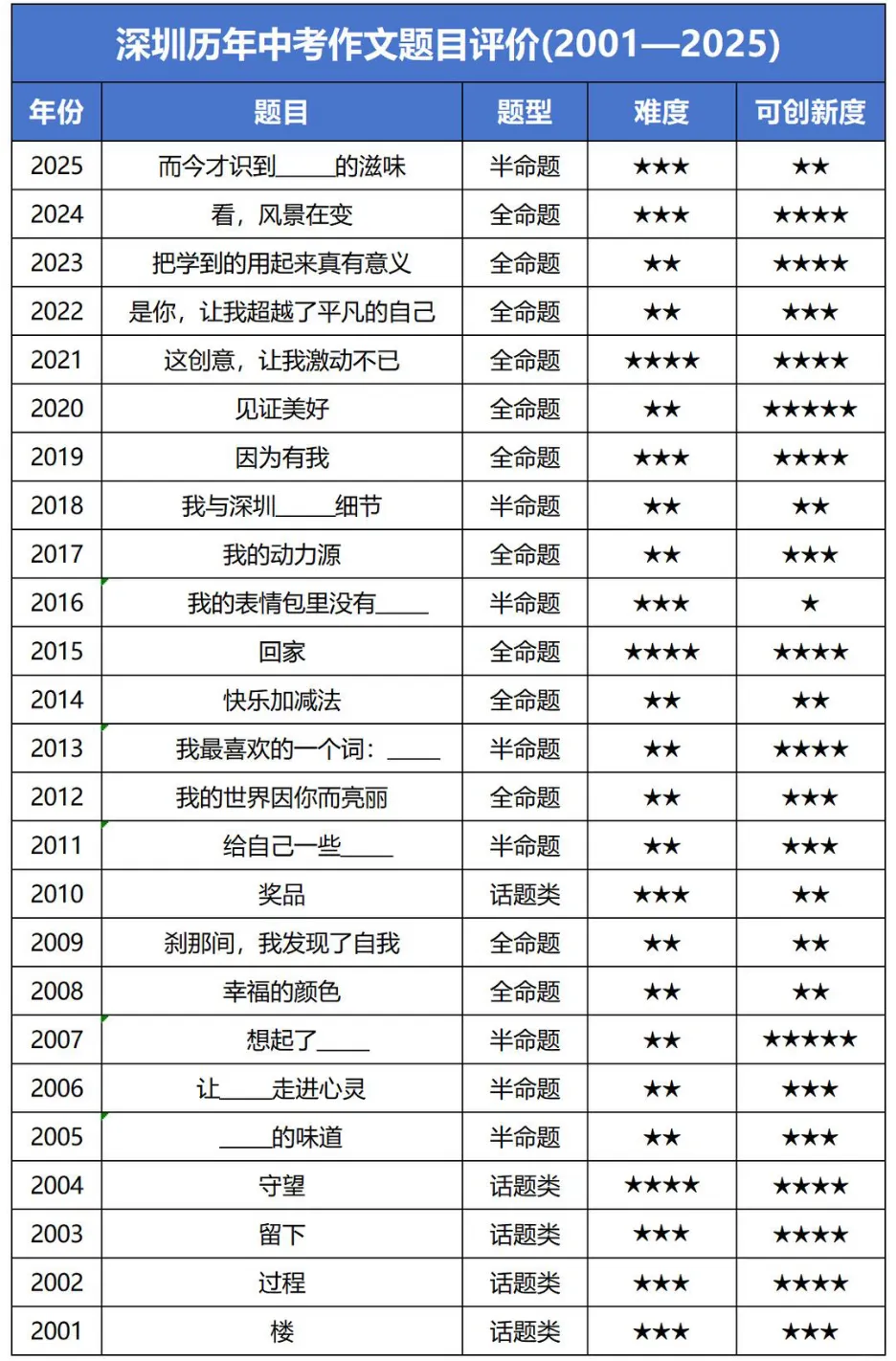 2026深圳中考作文真题深度解析——这段路,我想跑起来-第2张图片-四季读书网
