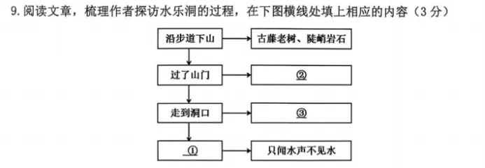 倒计时2天!这份「上分」指南,拆解各地真题,一站式搞定游记、演讲、说明文,掌握必提分!-第29张图片-四季读书网