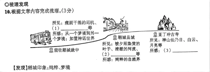倒计时2天!这份「上分」指南,拆解各地真题,一站式搞定游记、演讲、说明文,掌握必提分!-第31张图片-四季读书网