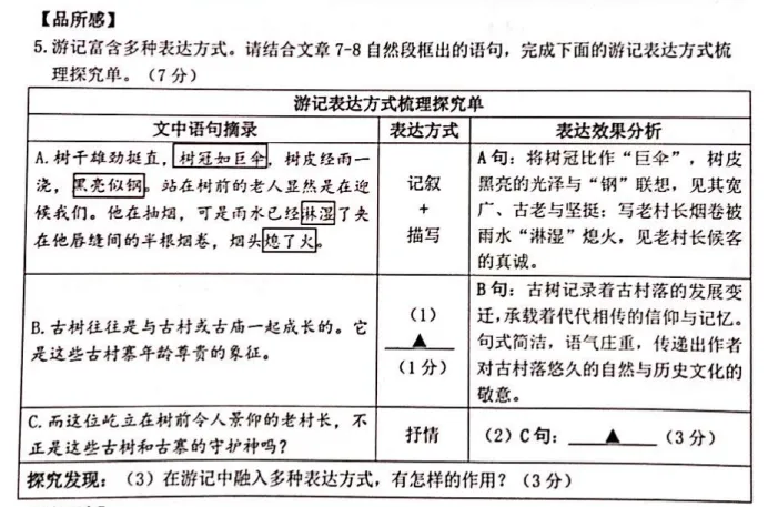 倒计时2天!这份「上分」指南,拆解各地真题,一站式搞定游记、演讲、说明文,掌握必提分!-第58张图片-四季读书网