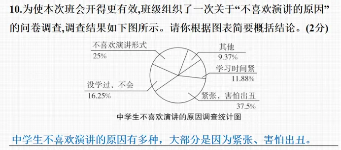 倒计时2天!这份「上分」指南,拆解各地真题,一站式搞定游记、演讲、说明文,掌握必提分!-第79张图片-四季读书网