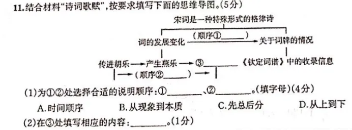 倒计时2天!这份「上分」指南,拆解各地真题,一站式搞定游记、演讲、说明文,掌握必提分!-第84张图片-四季读书网