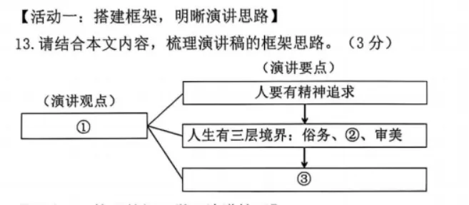 倒计时2天!这份「上分」指南,拆解各地真题,一站式搞定游记、演讲、说明文,掌握必提分!-第106张图片-四季读书网