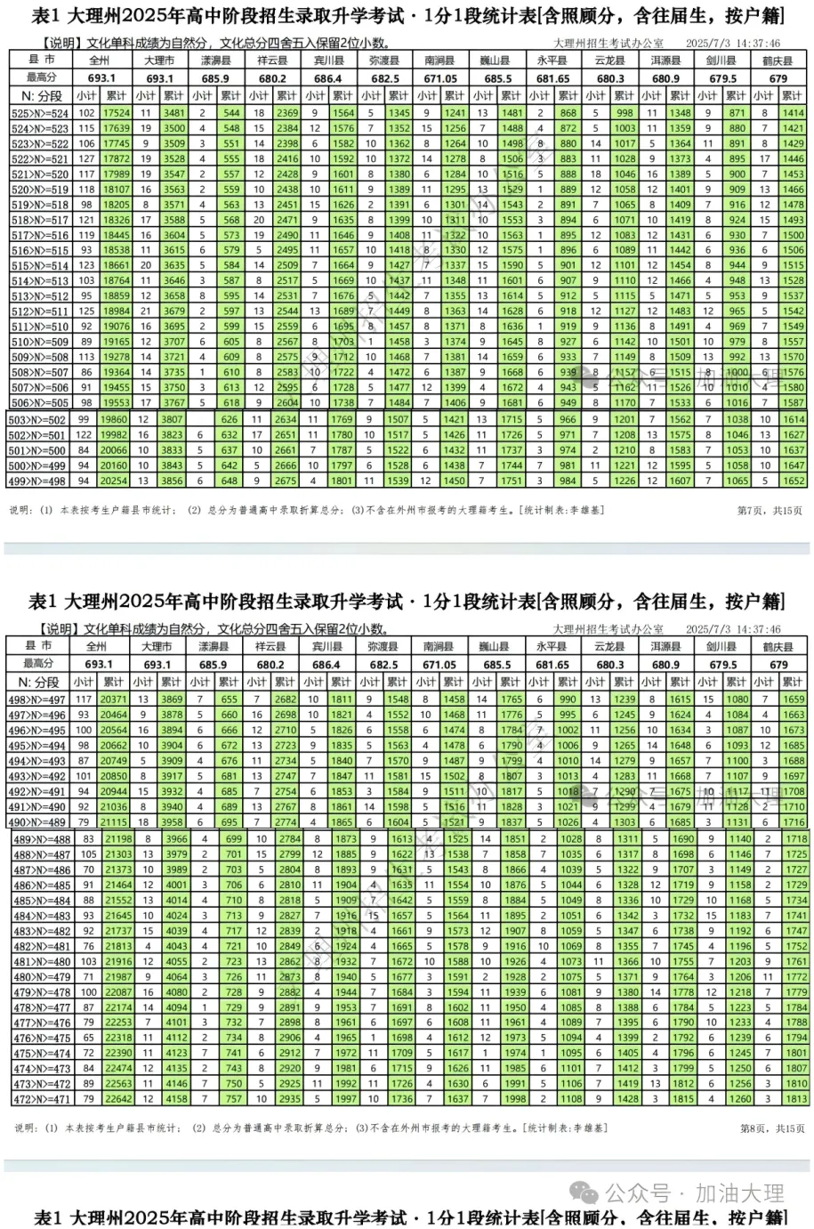 2026云南中考家长一定要知道的 | 云南省各地州中考2025年一分一段表合集-第60张图片-四季读书网