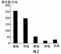 2026高考真题系列之——湖北卷-第4张图片-四季读书网