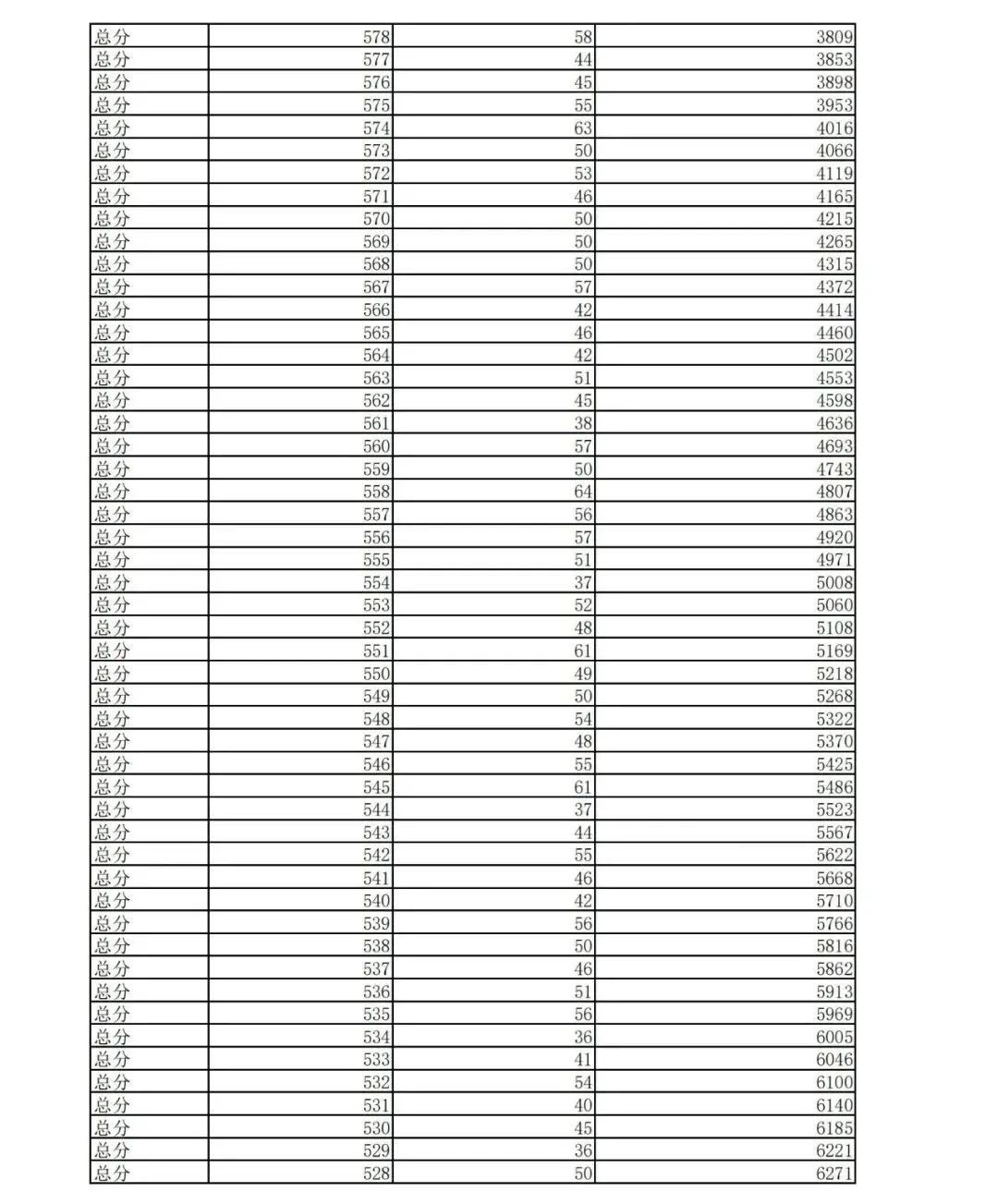 2026云南中考家长一定要知道的 | 云南省各地州中考2025年一分一段表合集-第71张图片-四季读书网