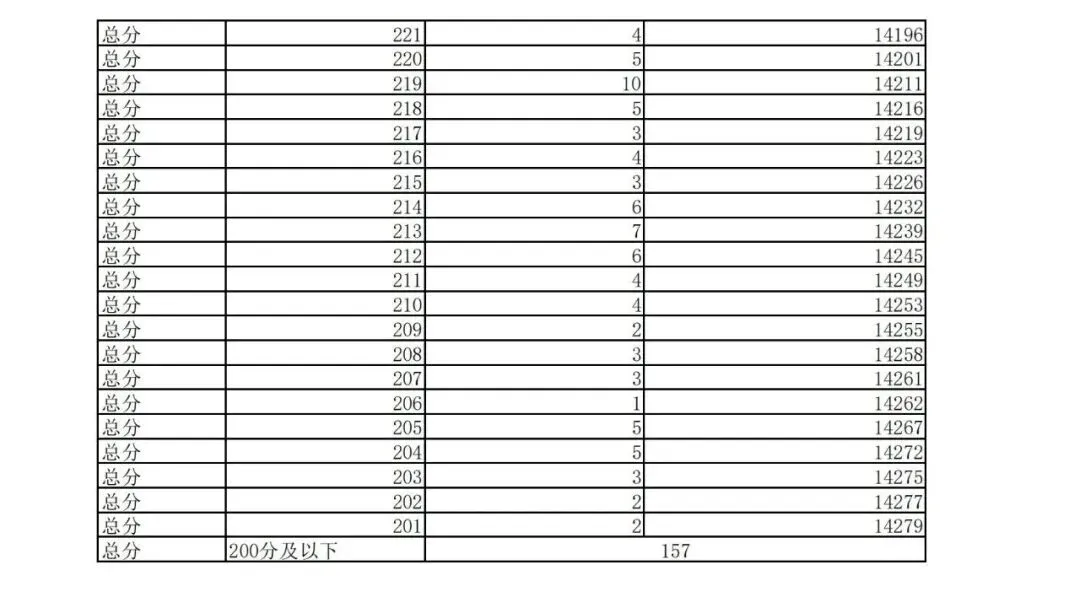 2026云南中考家长一定要知道的 | 云南省各地州中考2025年一分一段表合集-第78张图片-四季读书网