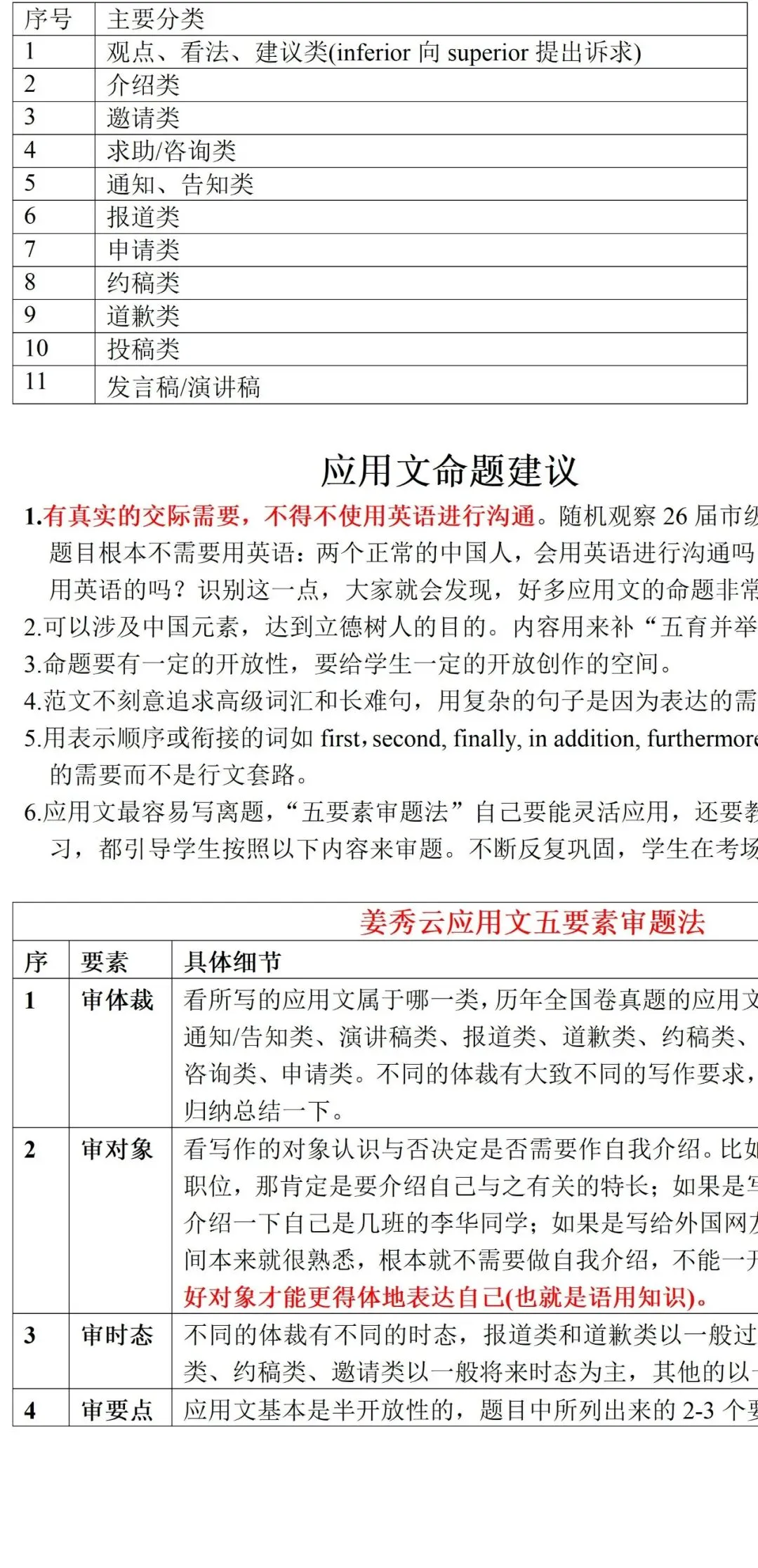 2016-2026年11年应用文真题分类-第2张图片-四季读书网