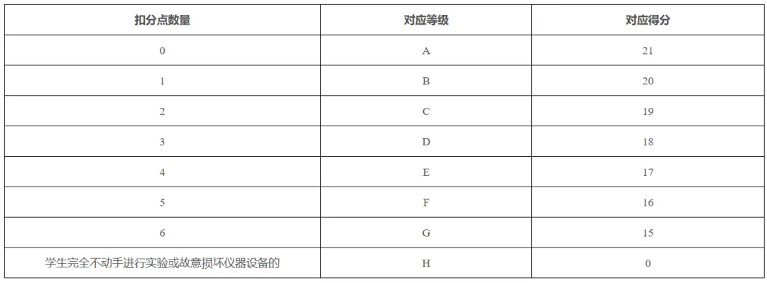 6月30日开考!东莞市2026中考考试时间表!-第2张图片-四季读书网