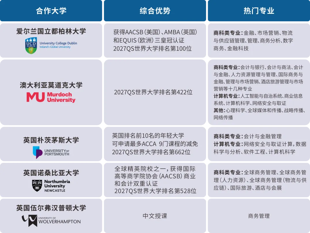 免中考总分|初中毕业生直升QS世界前100本科-第12张图片-四季读书网