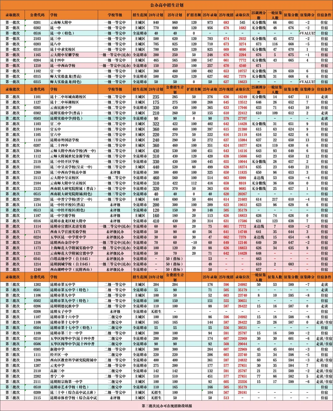 【中考家长必看】2026高中学校扩招详情,附上各大学校招生简章-第7张图片-四季读书网